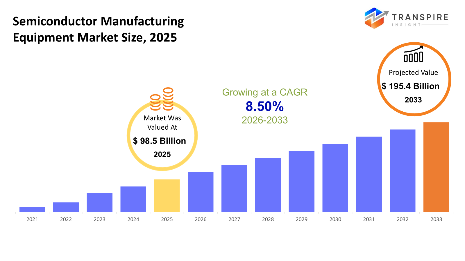 semiconductor-manufacturing-equipment-market-size