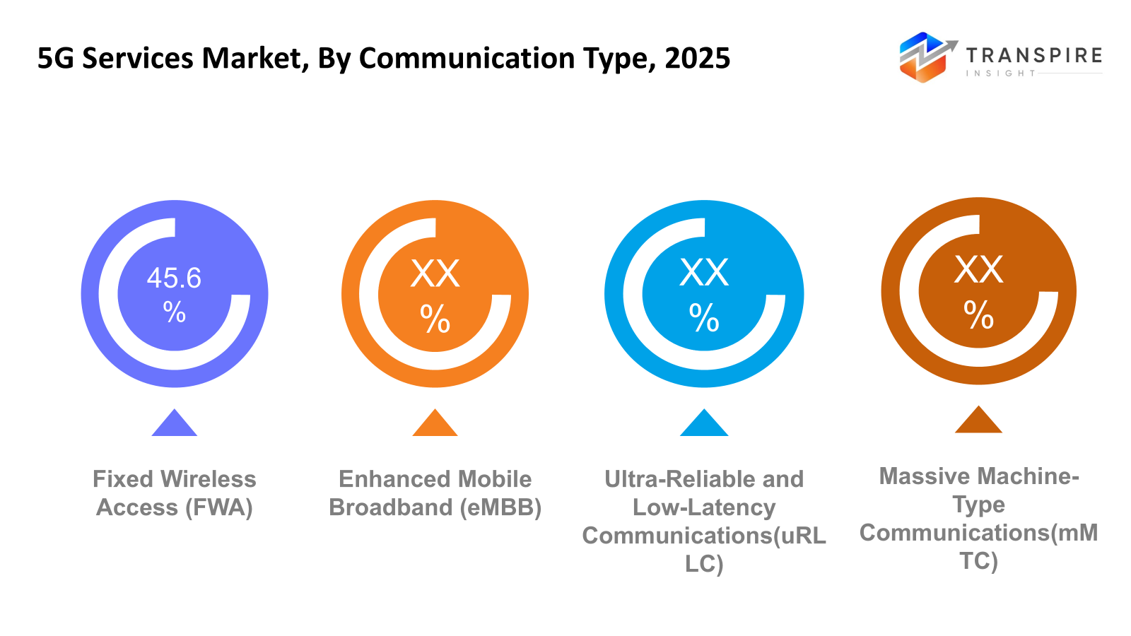 5g-services-market-communication-type