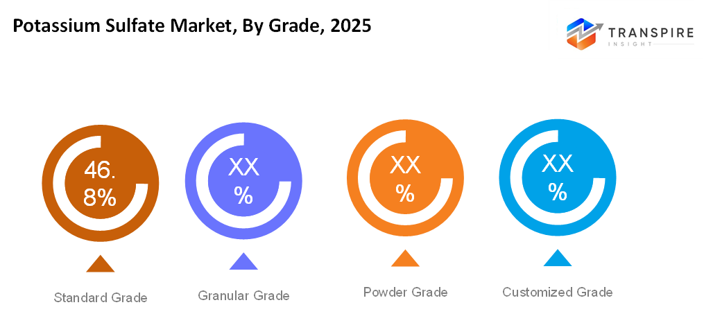 Potassium-Sulphate-market-grade