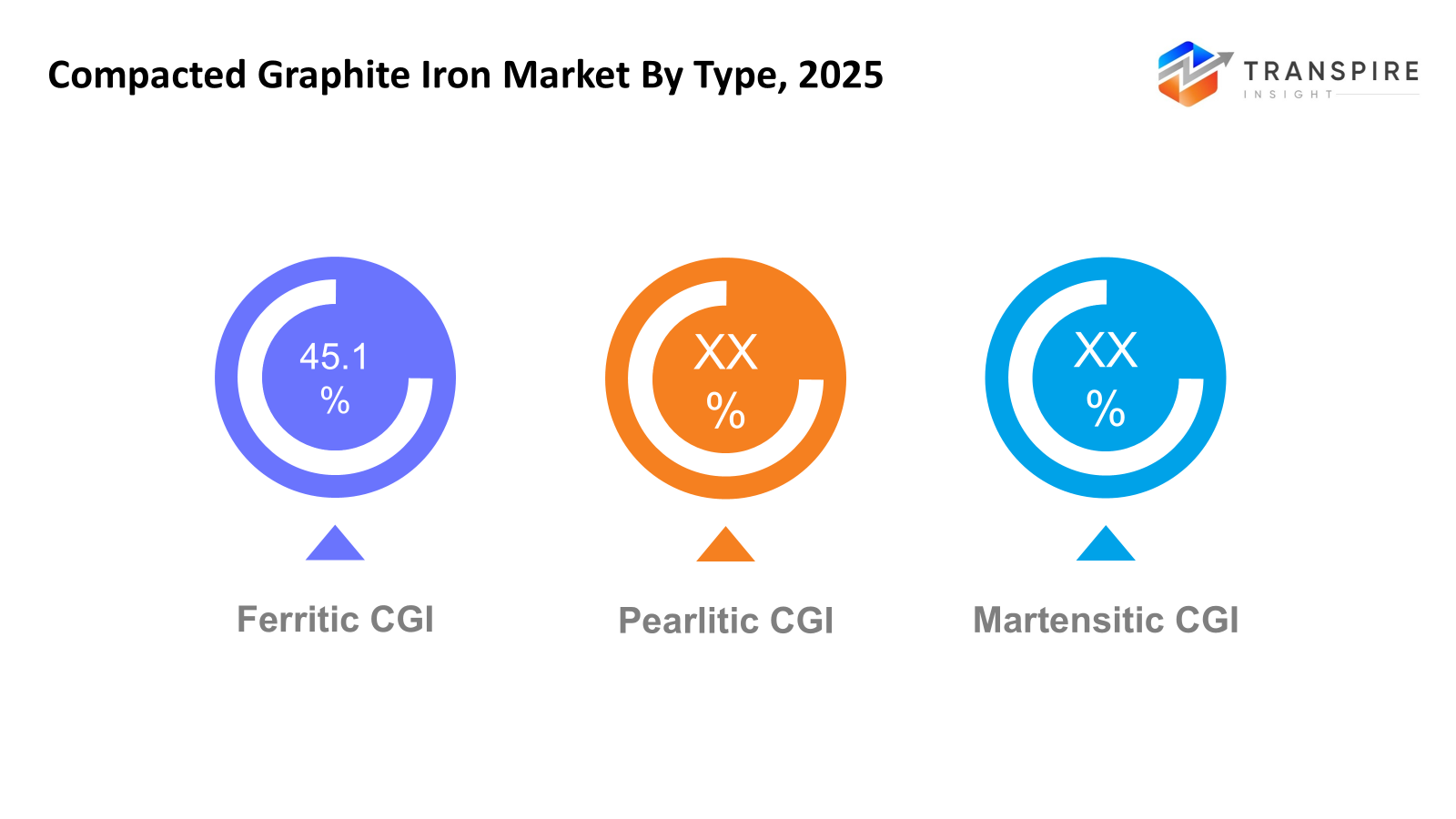 compacted-graphite-iron-market-type