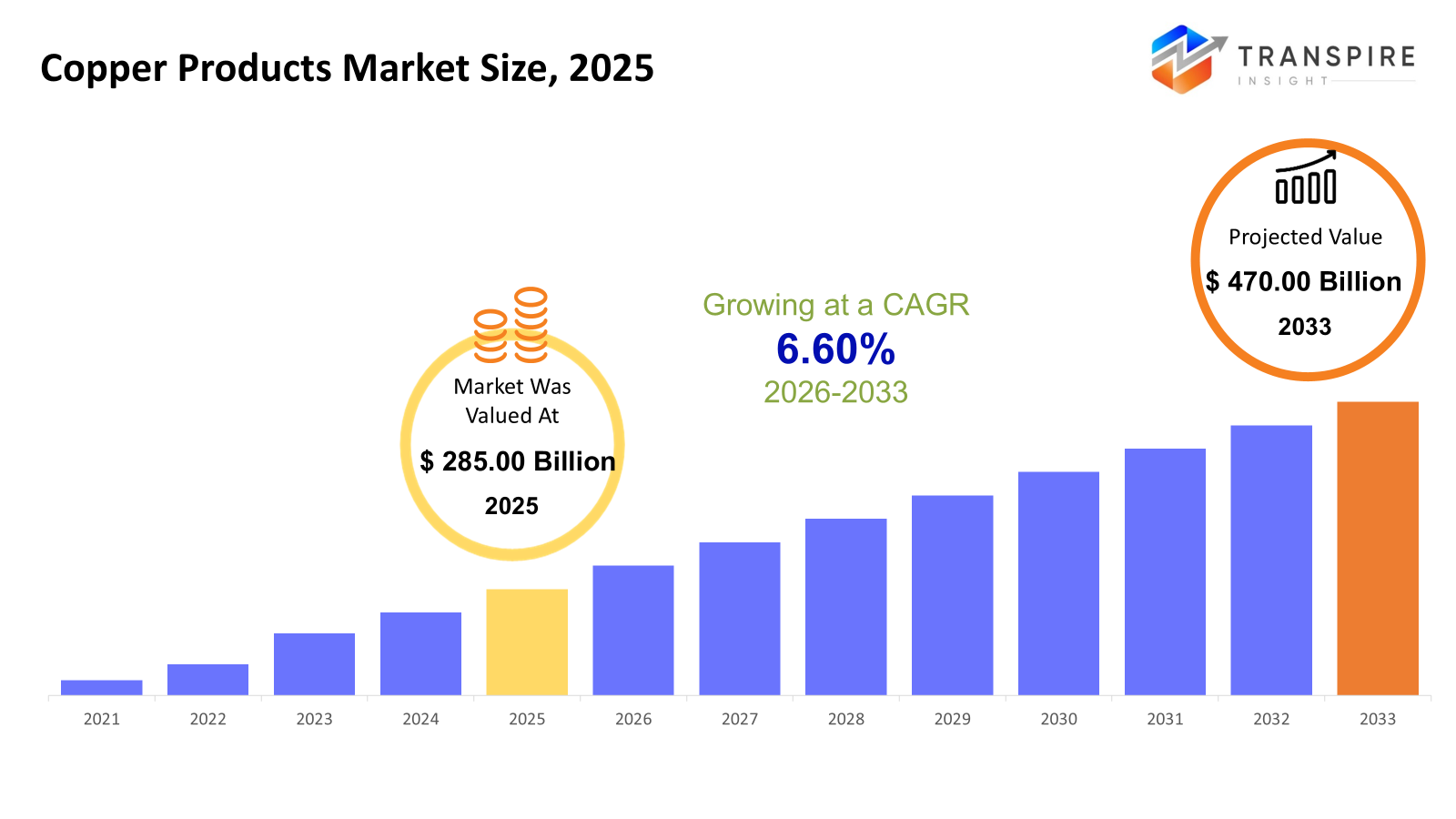 copper-products-market-size