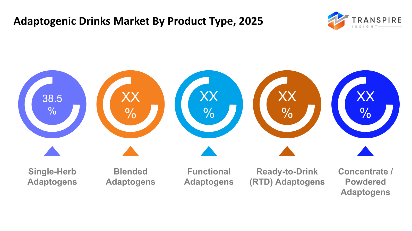adaptogenic-drinks-market-product-type