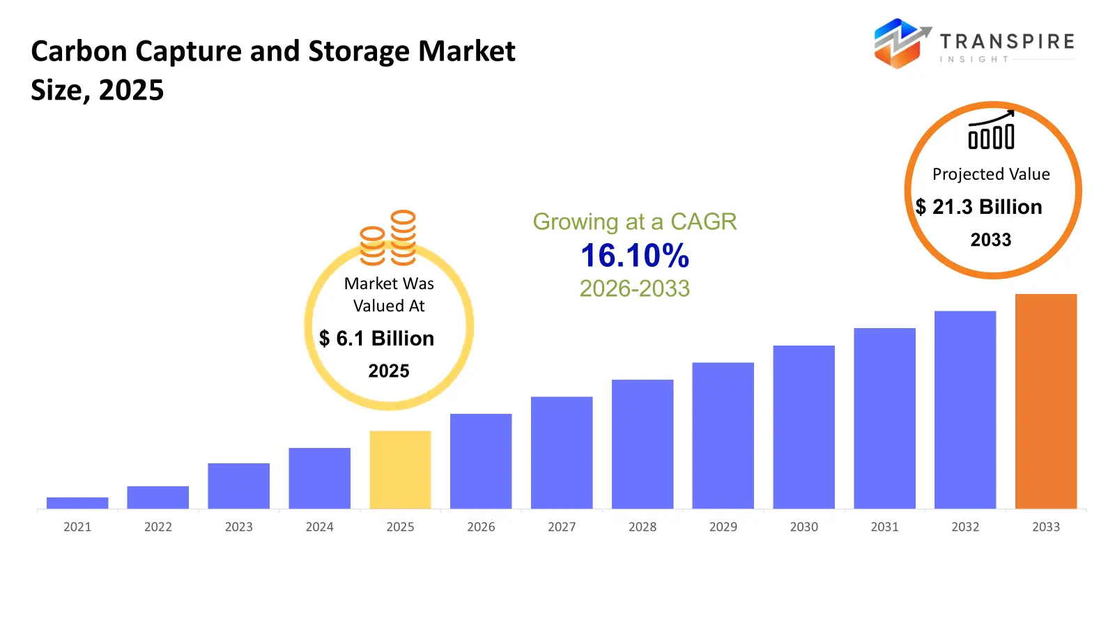 carbon-capture-and-storage-market-size-blog