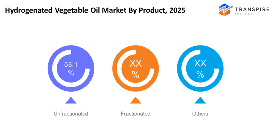 hydrogenated-vegetable-oil-market-product