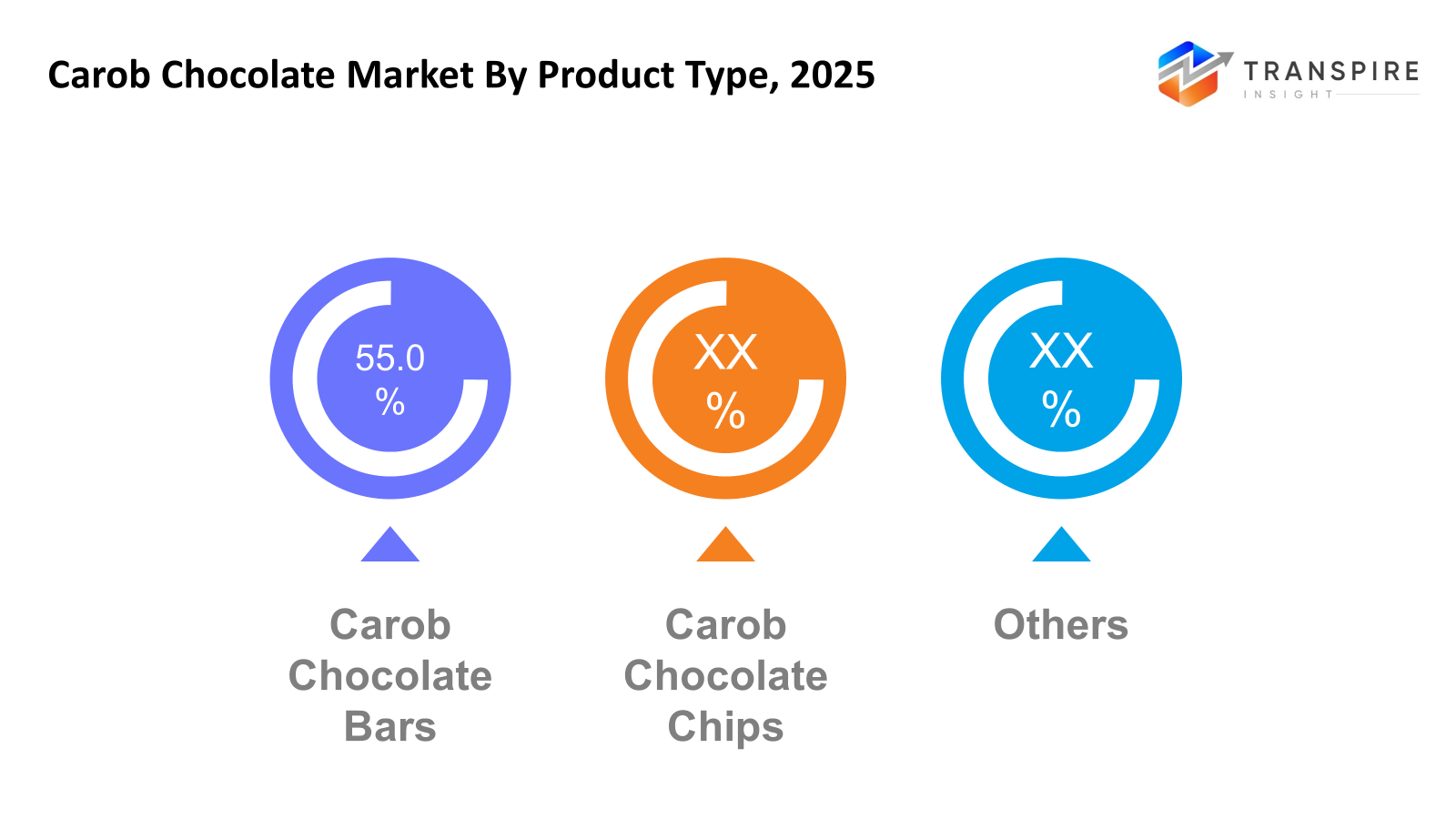 carob-chocolate-market-product-type