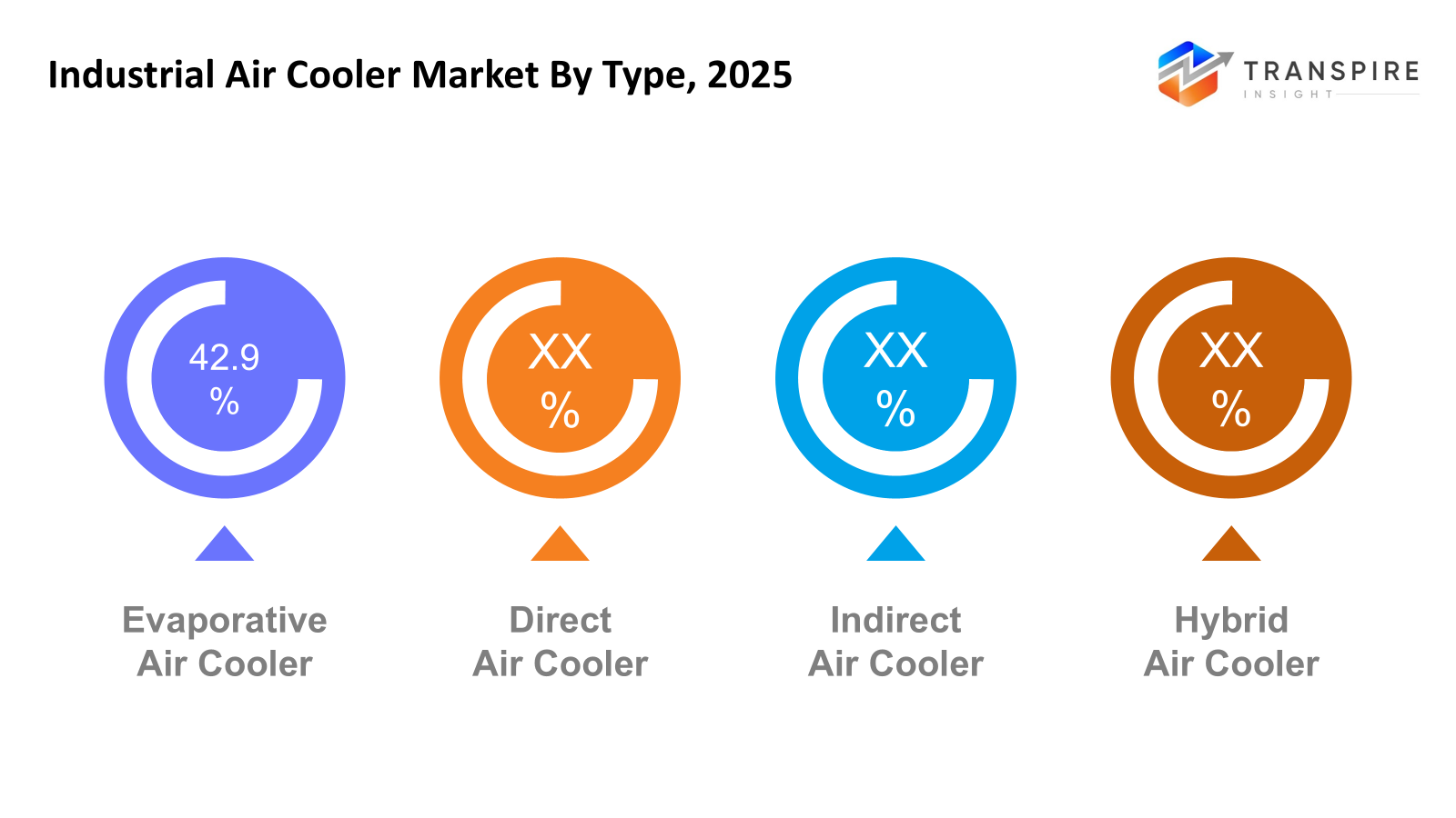 industrial-air-cooler-market-type