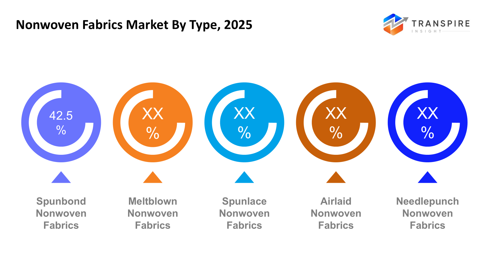 nonwoven-fabrics-market-type nonwoven-fabrics-market-type
