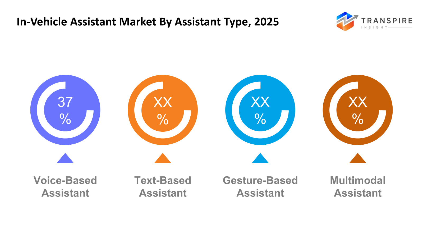 in-vehicle-assistant-market-assistant-type