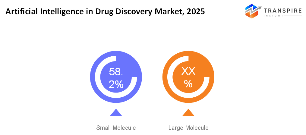 artificial-intelligence-in-drug-discovery-market-drug-type