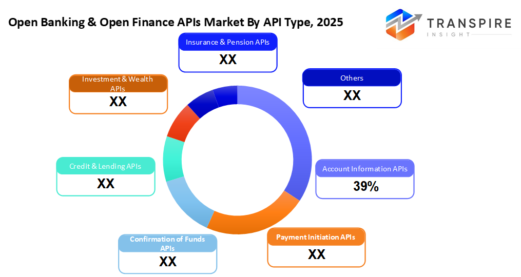 open-banking-&-open-finance-apis-market-api-type