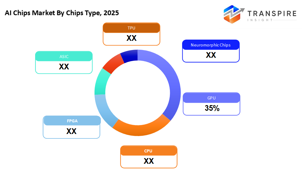aI-chip-market-chips-type aI-chip-market-chips-type
