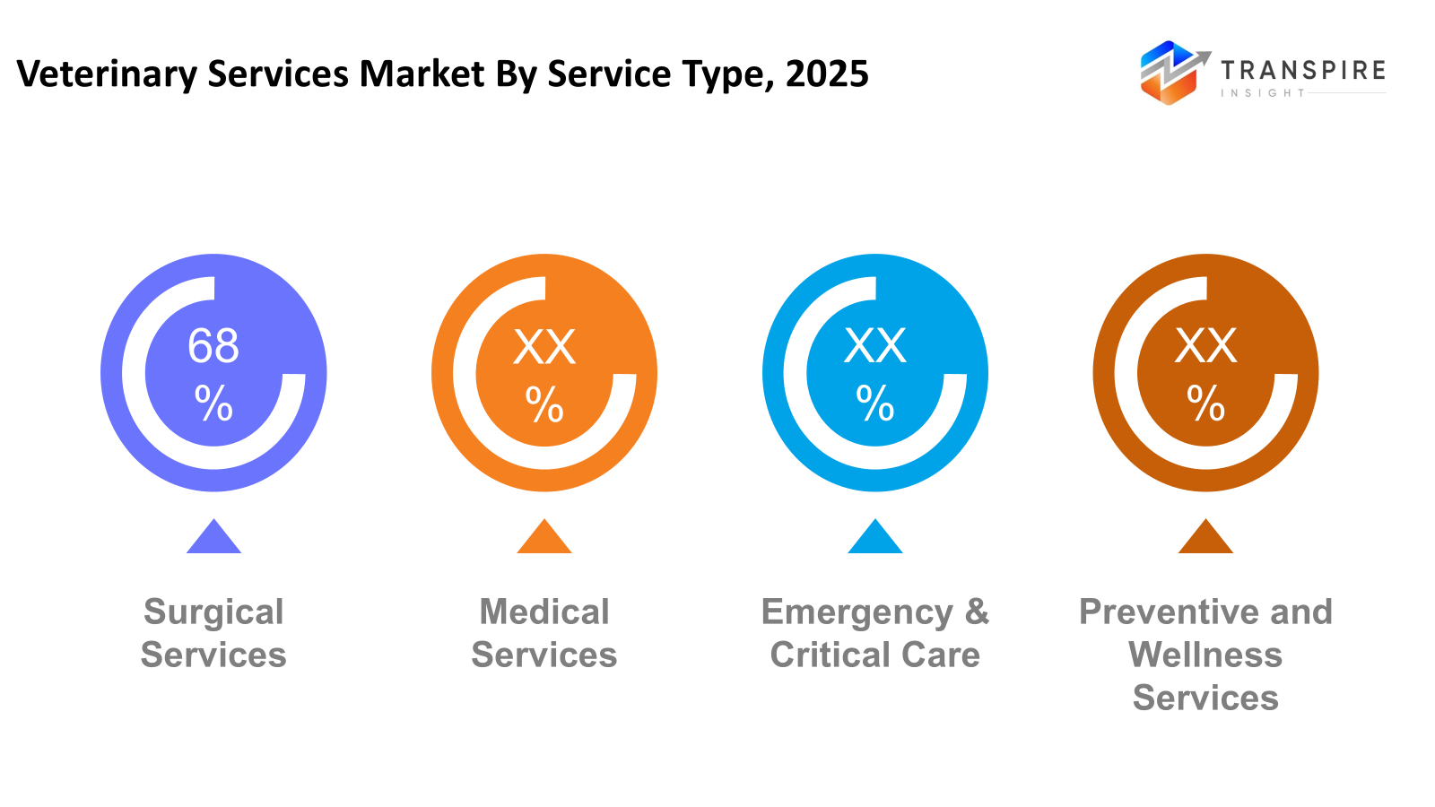 veterinary-hospital-market-service-type