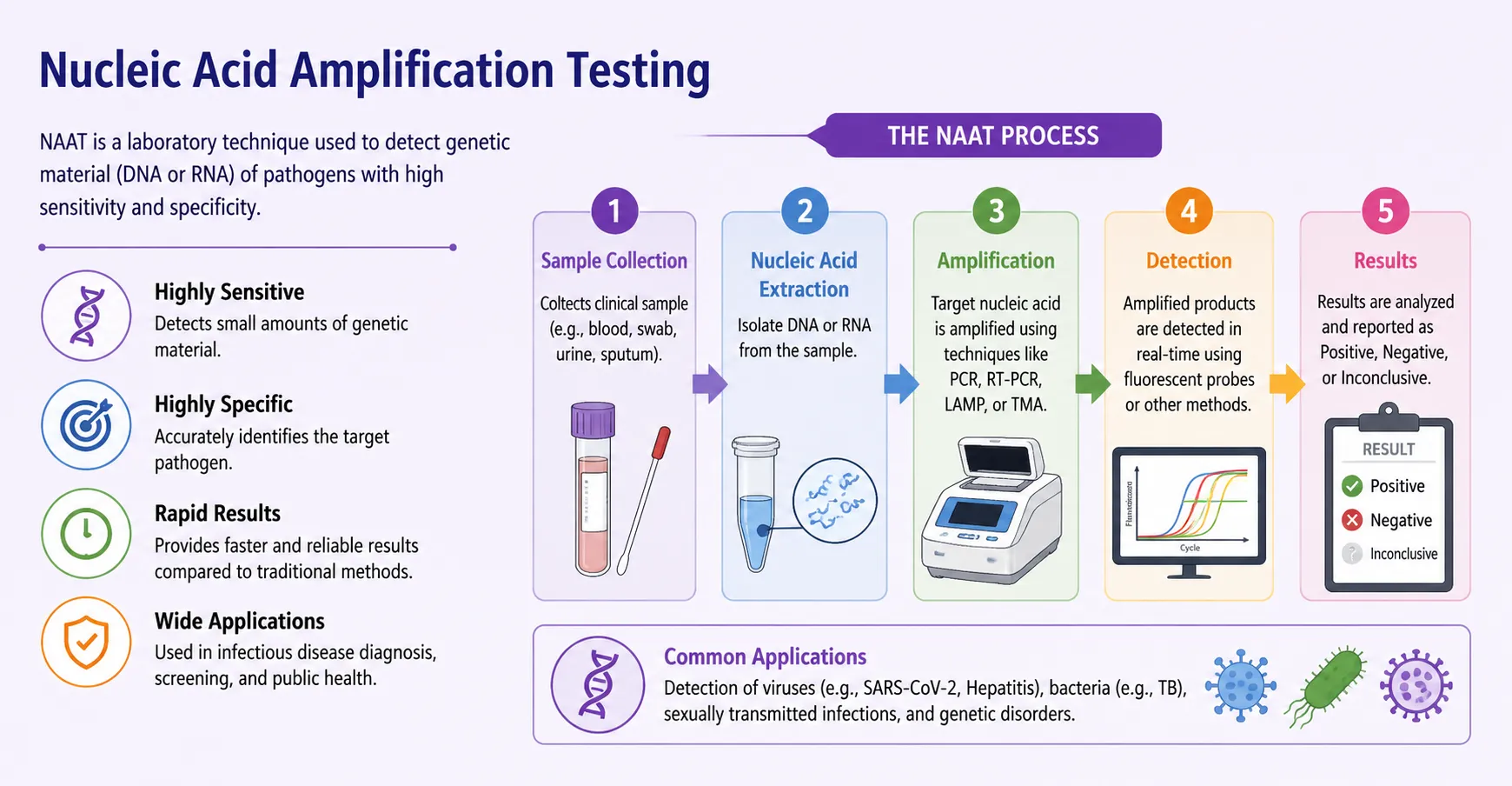 25-leading-nucleic-acid-amplification-testing-companies