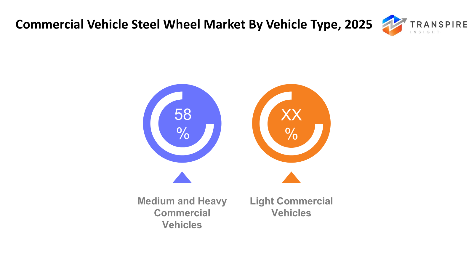 commercial-vehicle-steel-wheels-market-vehicle-type
