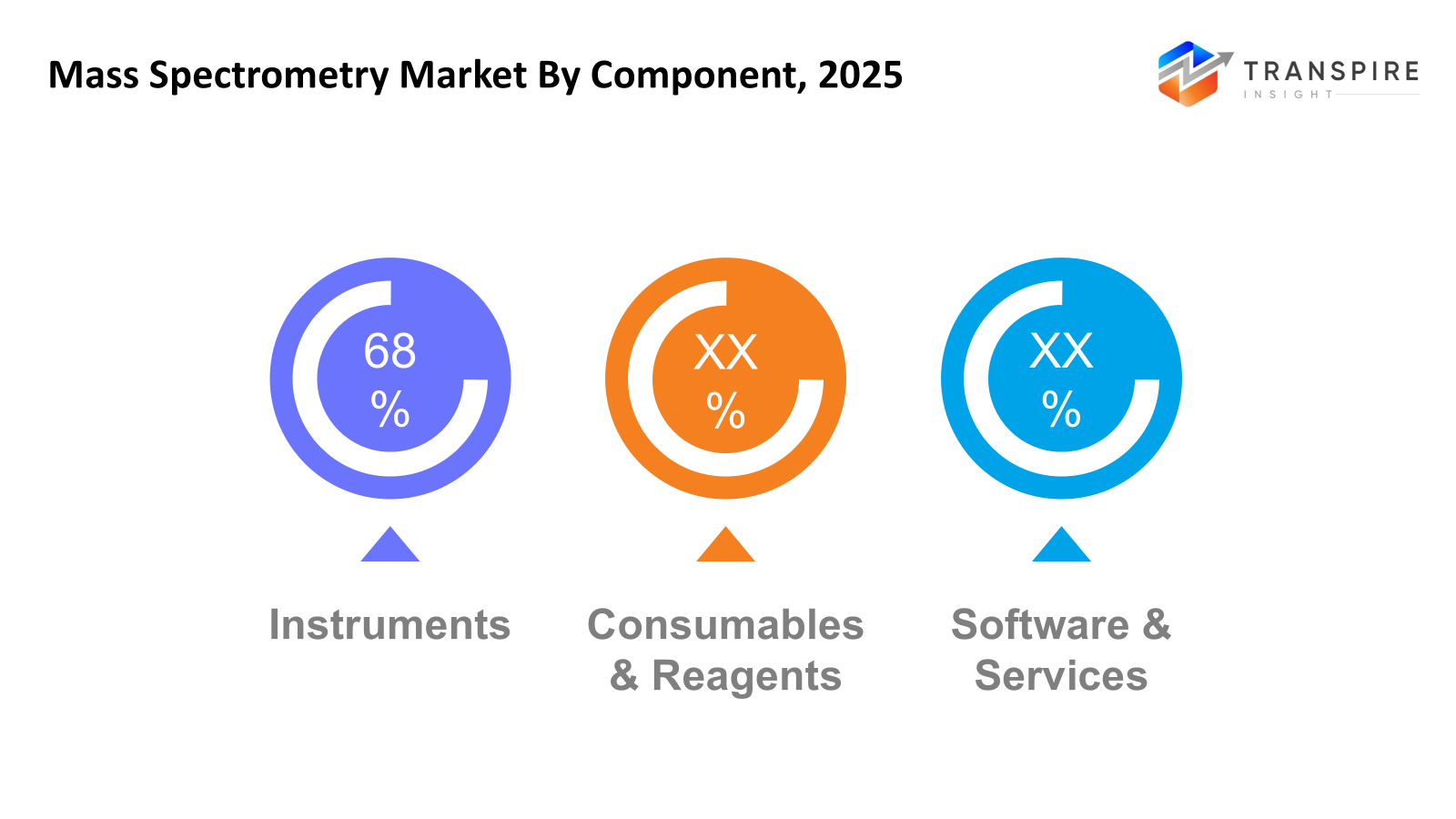mass-spectrometry-market-component