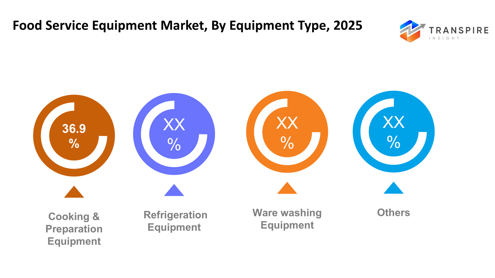 food-service-equipment-market-equipment-type