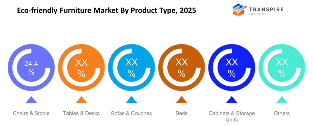 eco-friendly-furniture-market-product-type