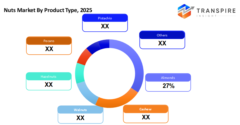 nuts-market-product-type nuts-market-product-type