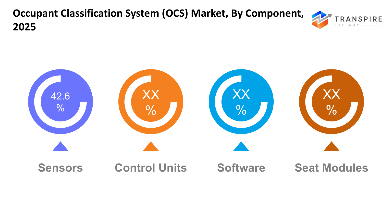 occupant-classification-system-(OCS)-market-component
