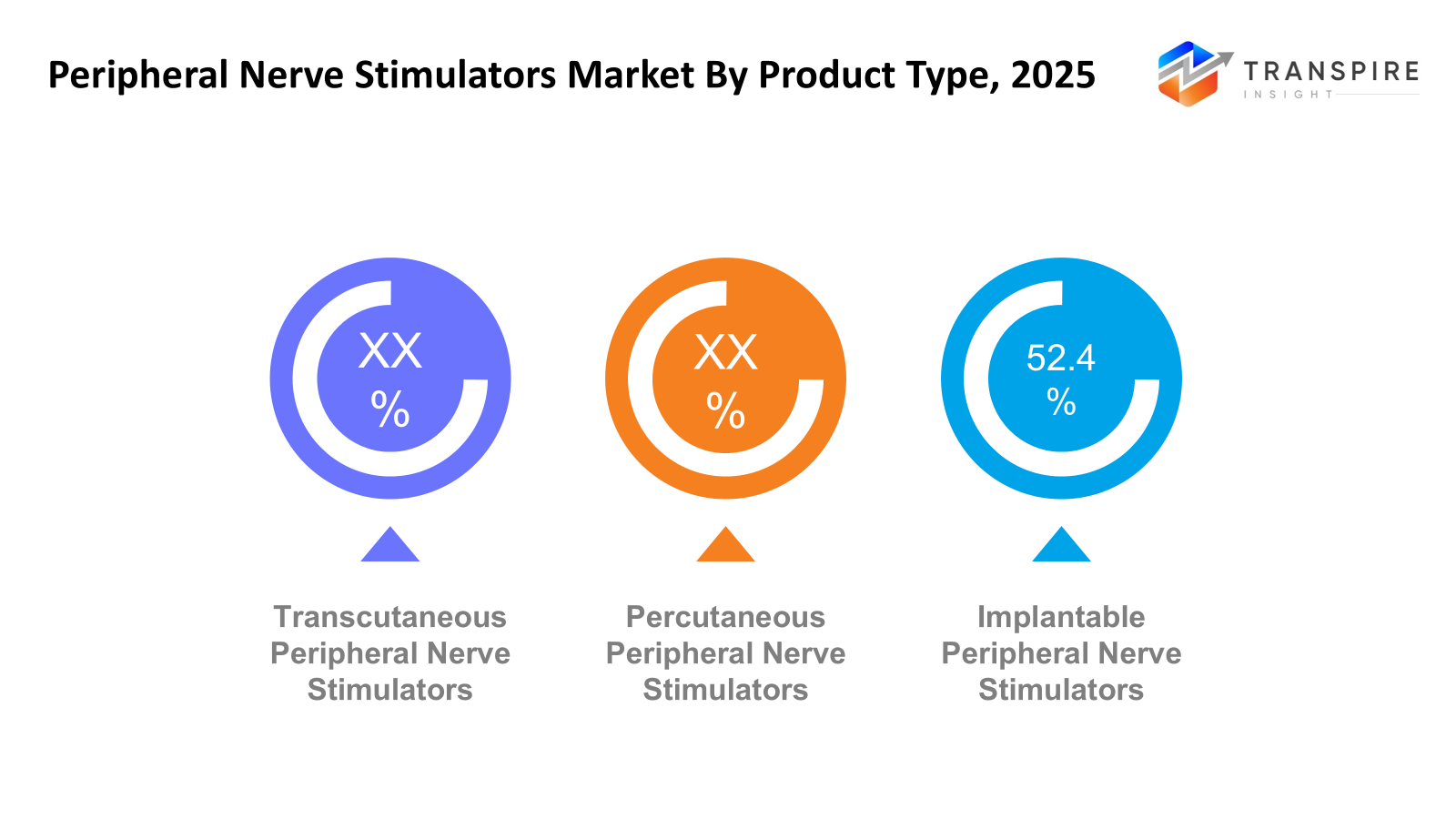 peripheral-nerve-stimulators-market-product-type
