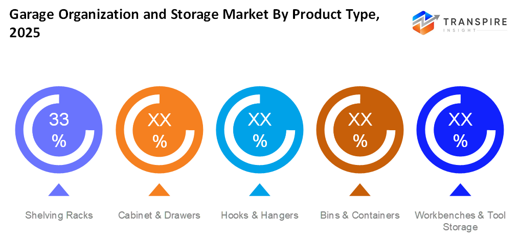 garage-organization-and-storage-market-product-type