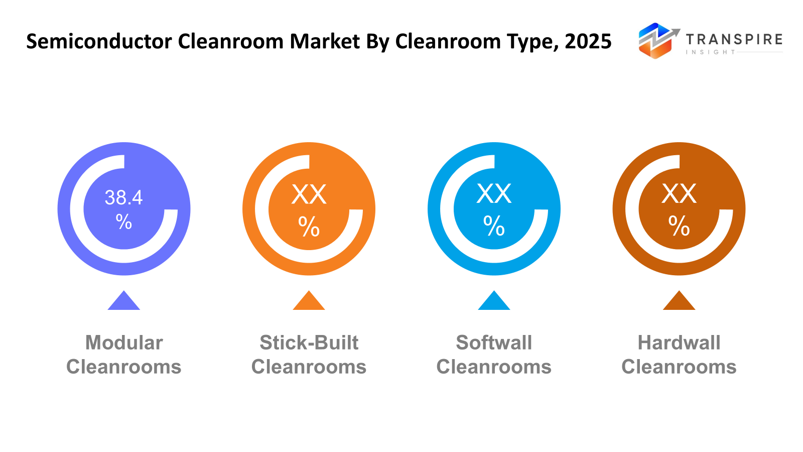 semiconductor-cleanroom-market-cleanroom-type