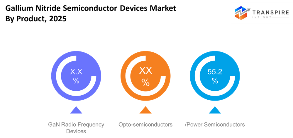 gallium-nitride-semiconductor-devices-market-product