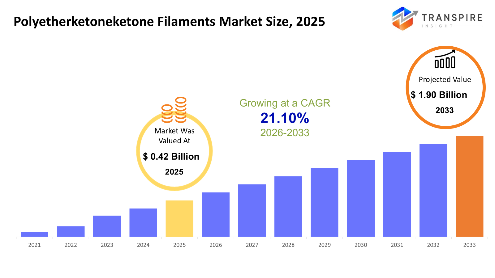 polyetherketoneketone-filaments-market-size