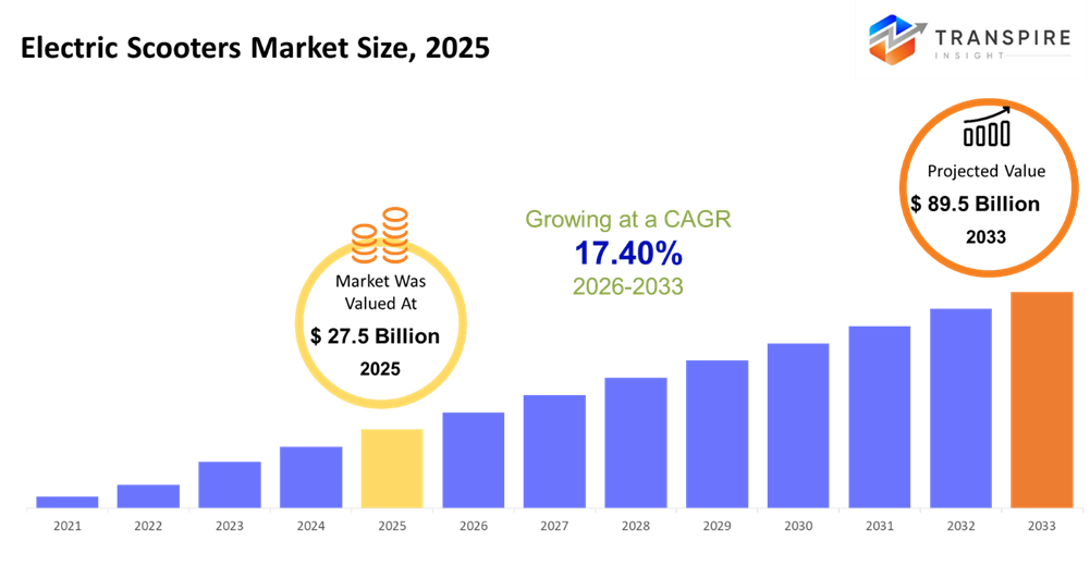 electric-scooters-market-size electric-scooters-market-size