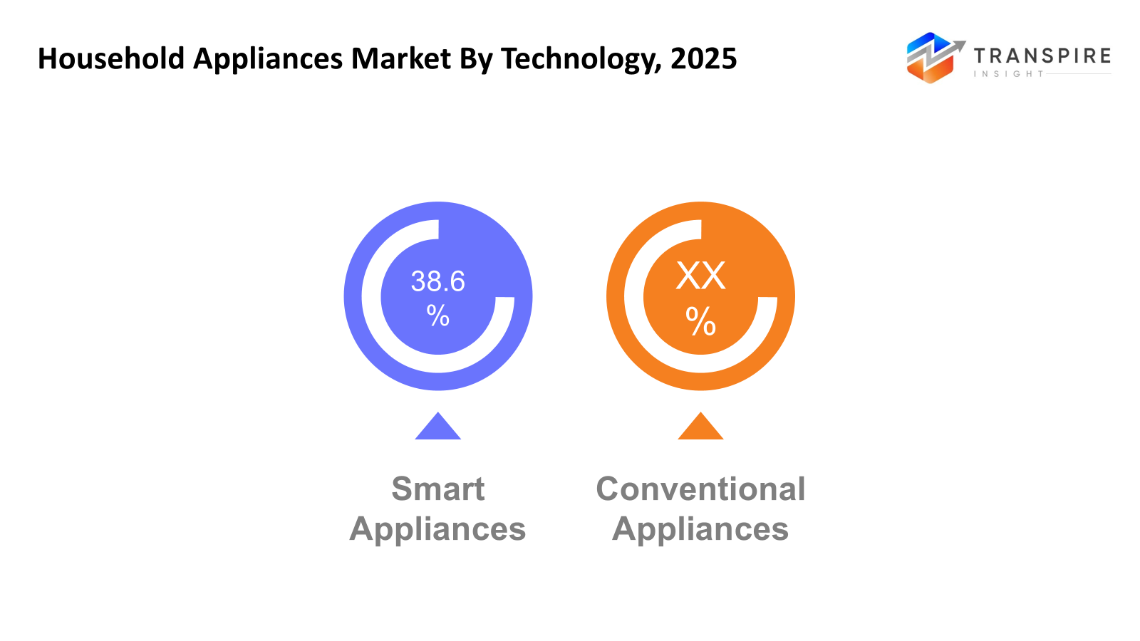 household-appliances-market-technology