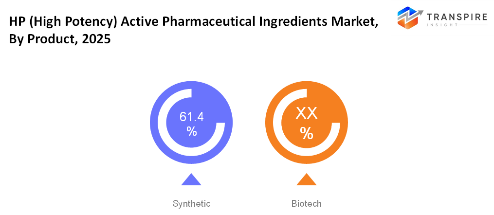 hp-(high-potency)-active-pharmaceutical-ingredients-market-product hp-(high-potency)-active-pharmaceutical-ingredients-market-product