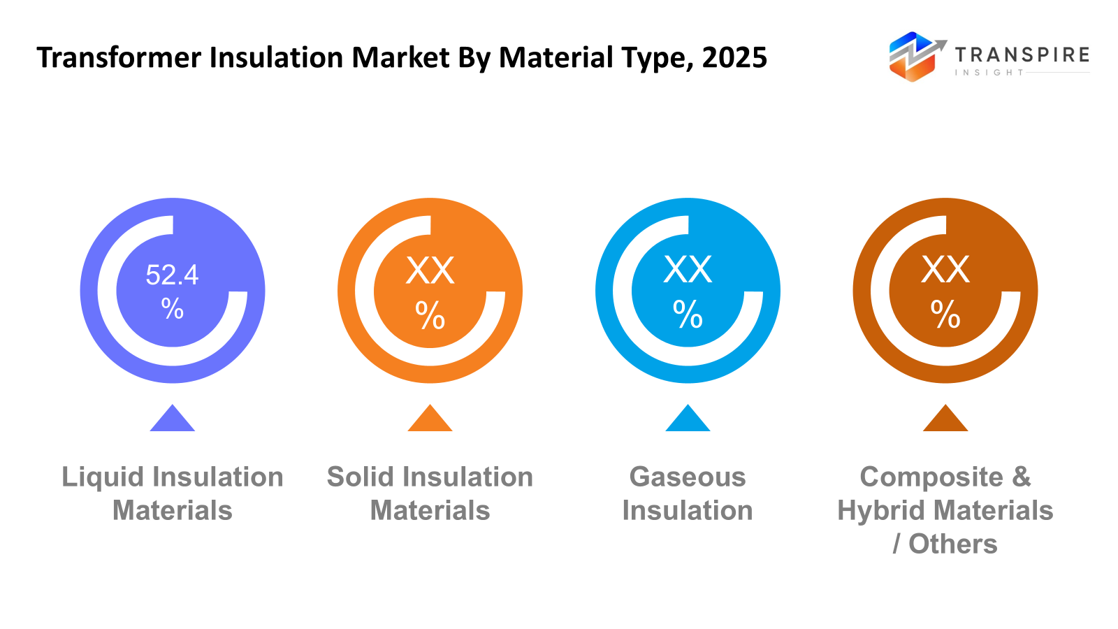 transformer-insulation-market-material-type