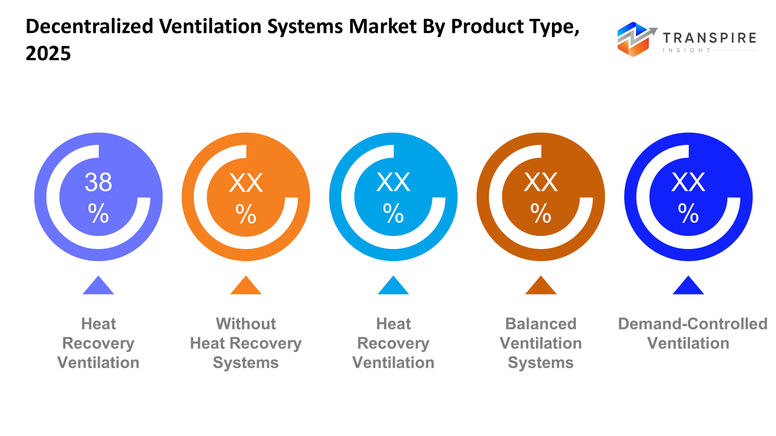 decentralized-ventilation-systems-market-product-type