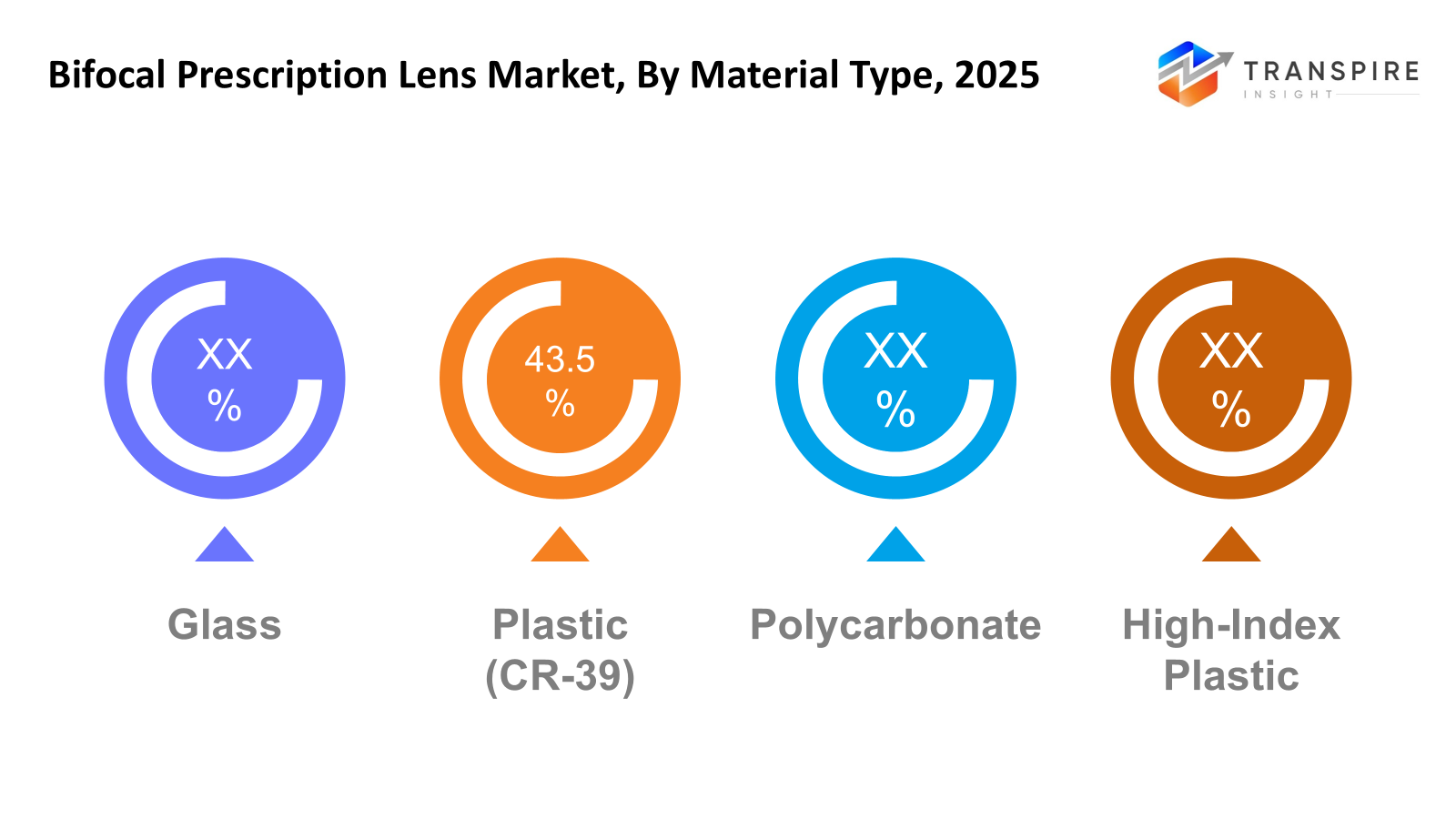 bifocal-prescription-lens-market-material-type