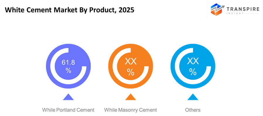 white-cement-market-product