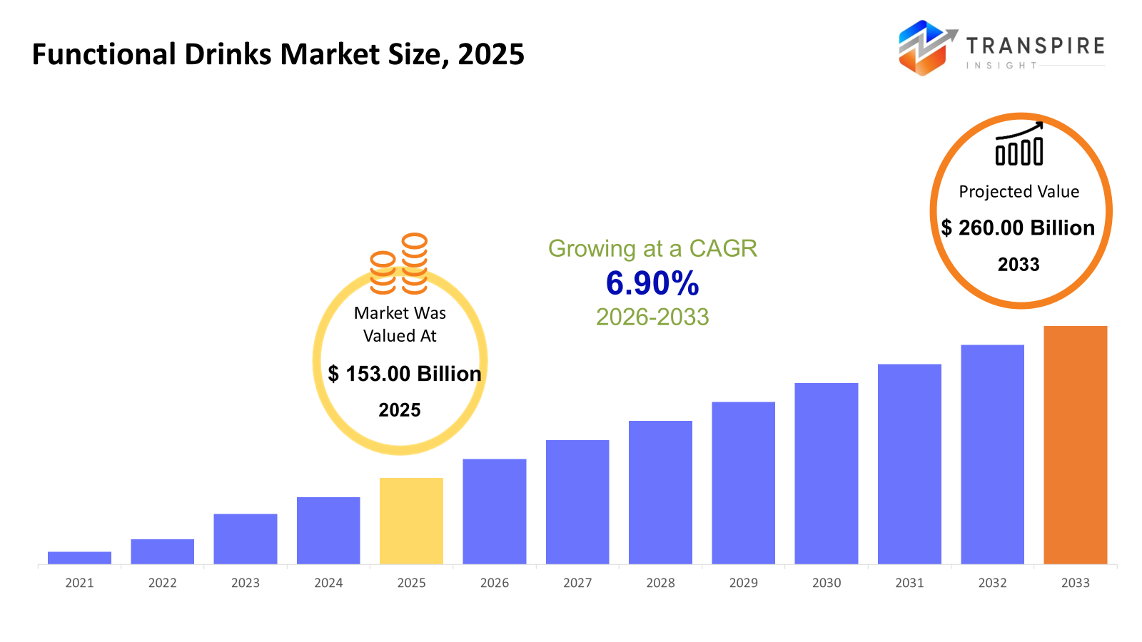 functional-drinks-market-size functional-drinks-market-size