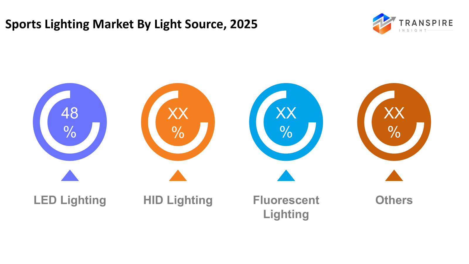 sports-lighting-market-light-source