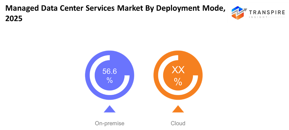 managed-data-center-services-market-deployment-mode managed-data-center-services-market-deployment-mode