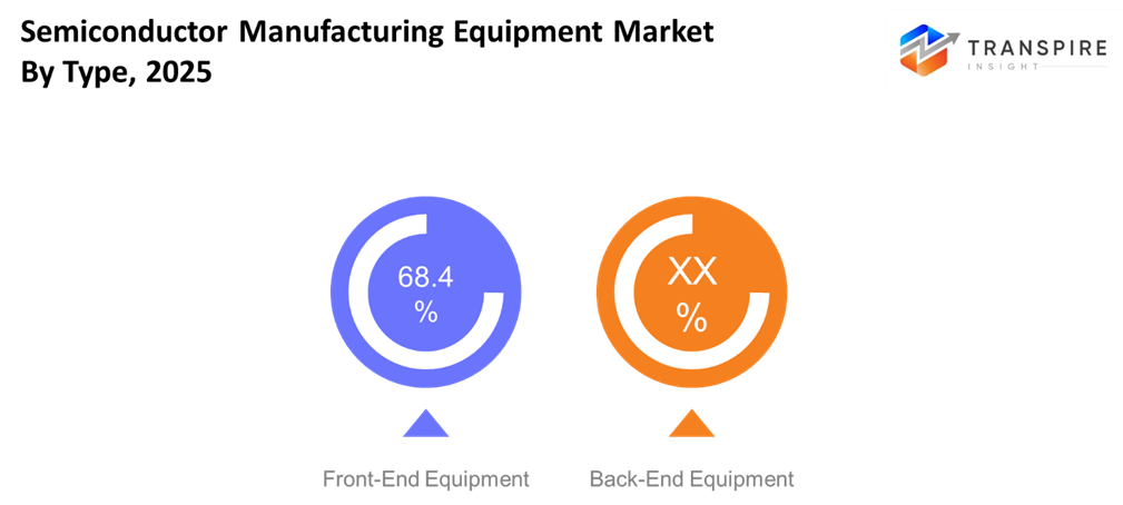 semiconductor-manufacturing-equipment-market-type