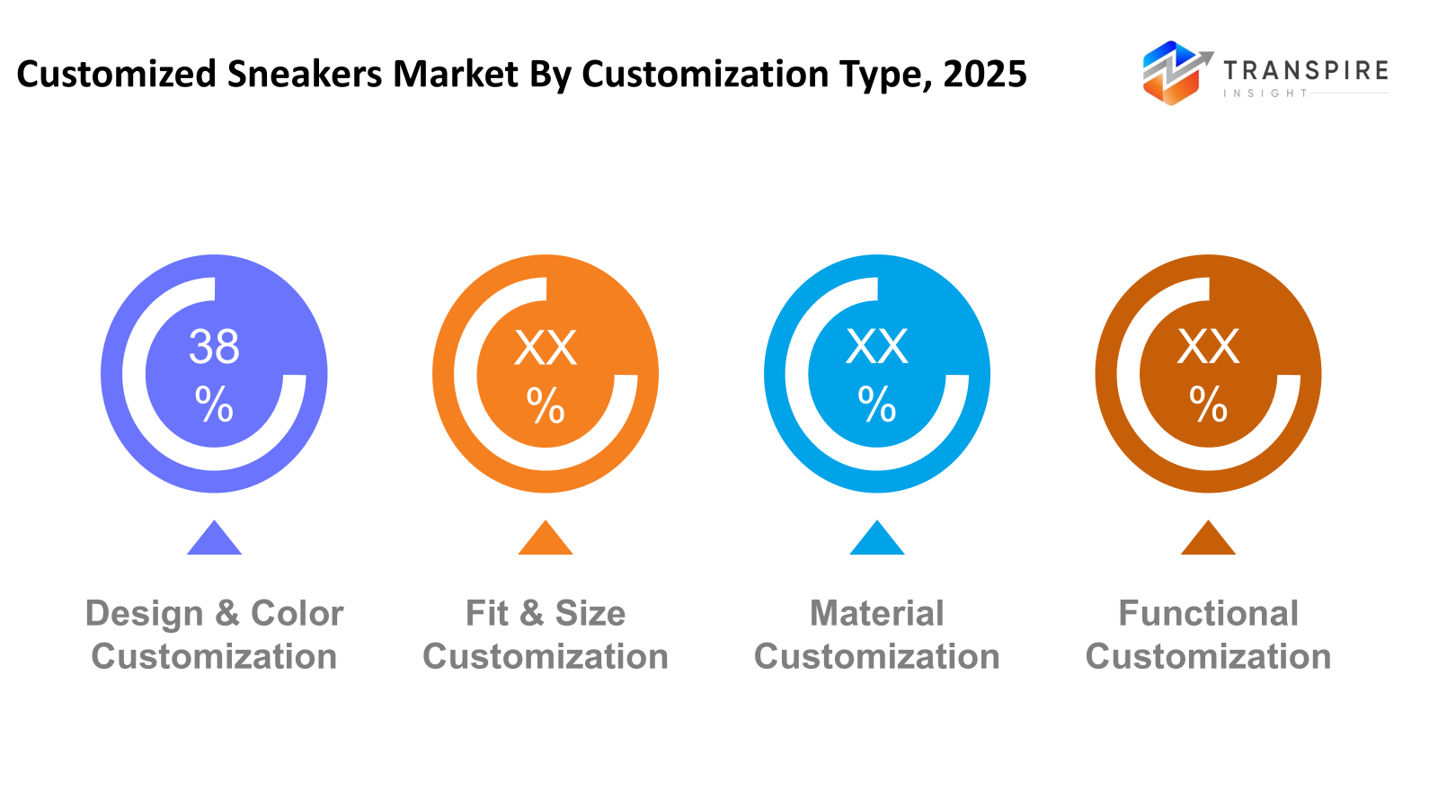 customized-sneakers-market-customization-type