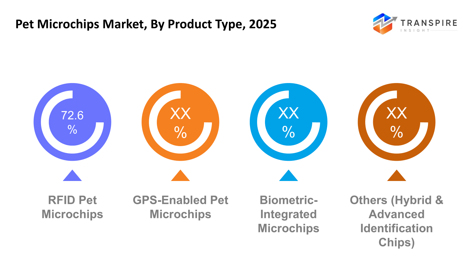pet-microchips-market-product-type