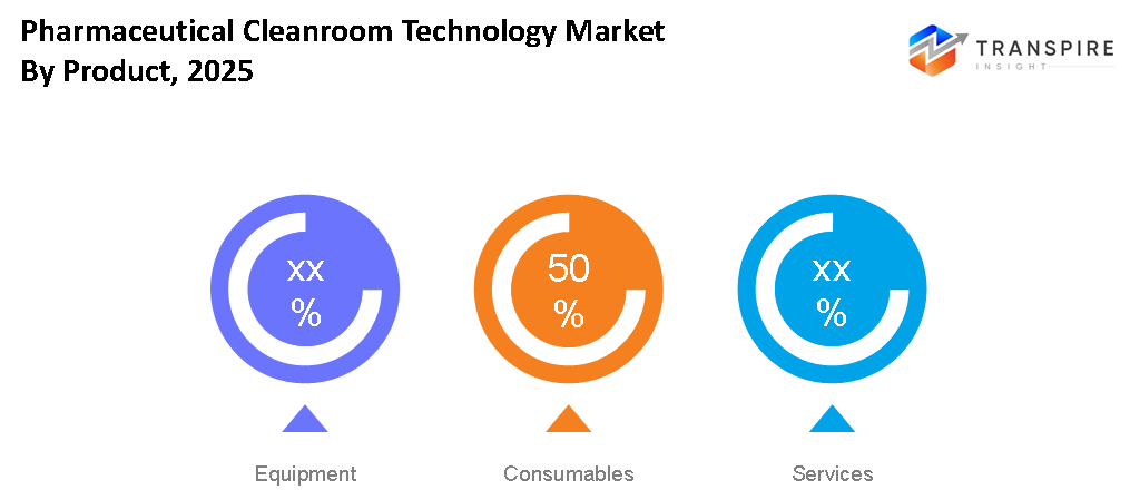 pharmaceutical-cleanroom-technology-market-product pharmaceutical-cleanroom-technology-market-product