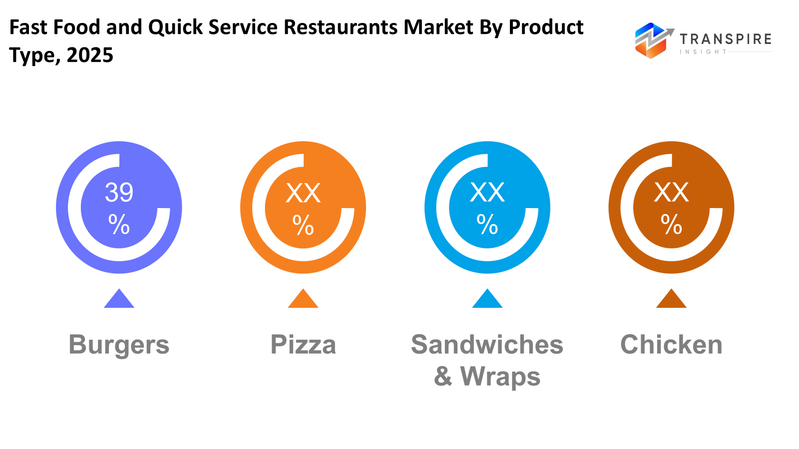 fast-food-and-quick-service-restaurant-market-product-type