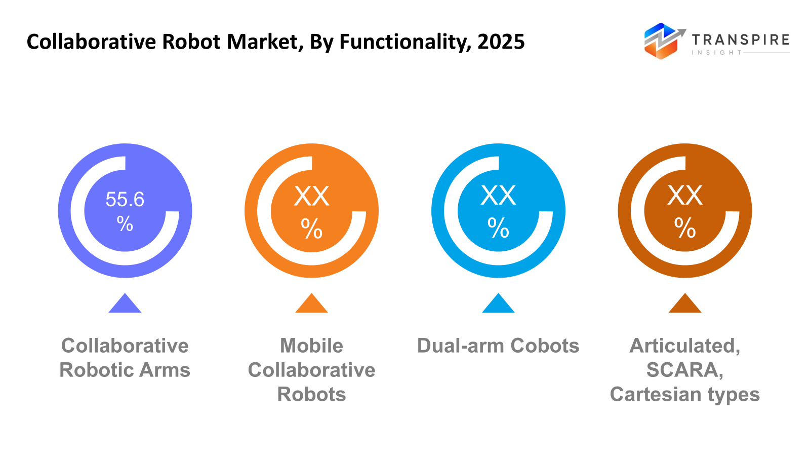 collaborative-robot-market-functionality
