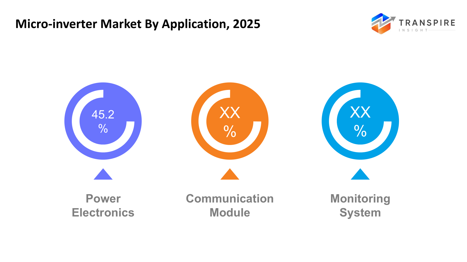 micro-inverter-market-application