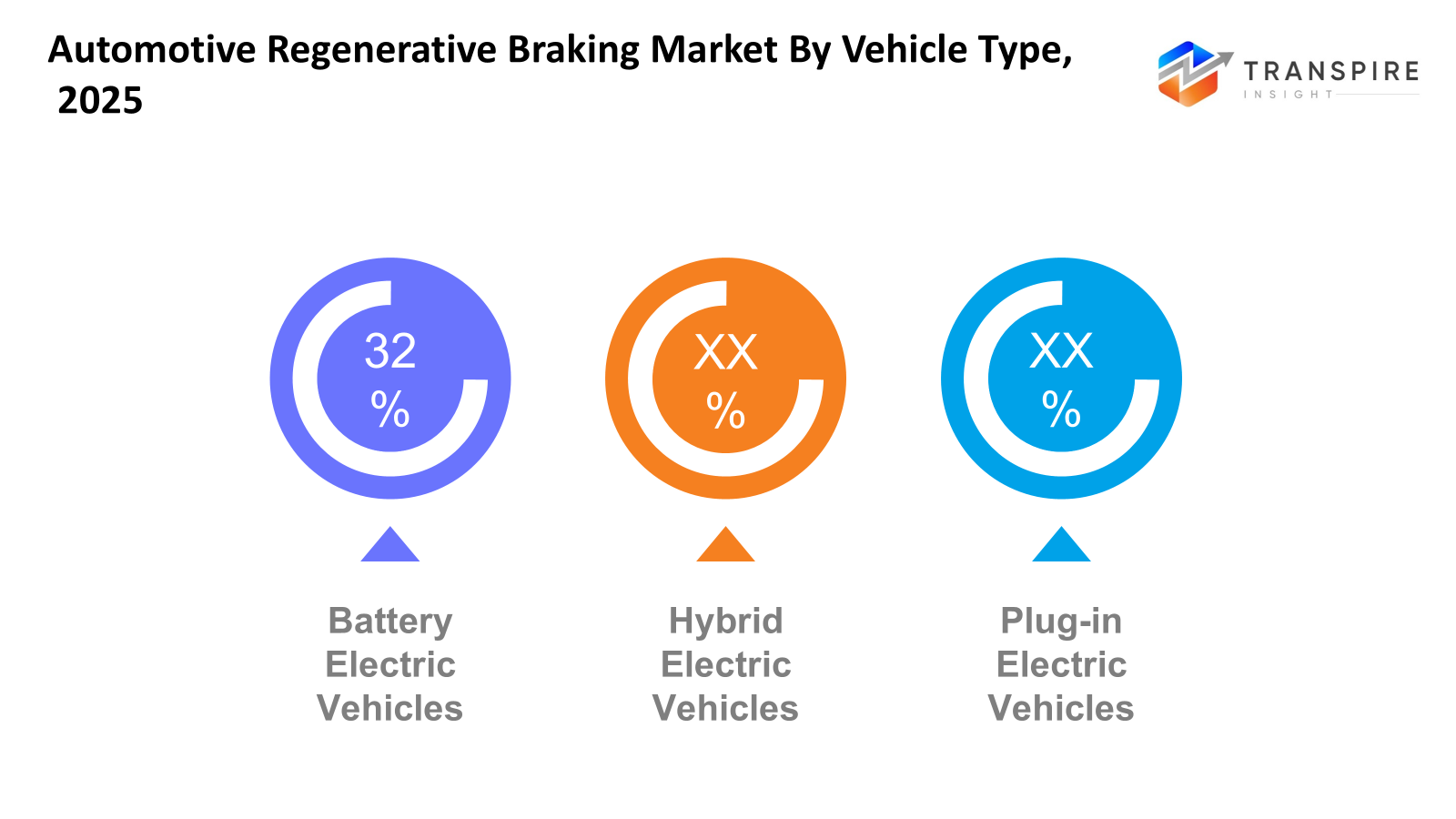 automotive-regenerative-braking-market-vehicle-type