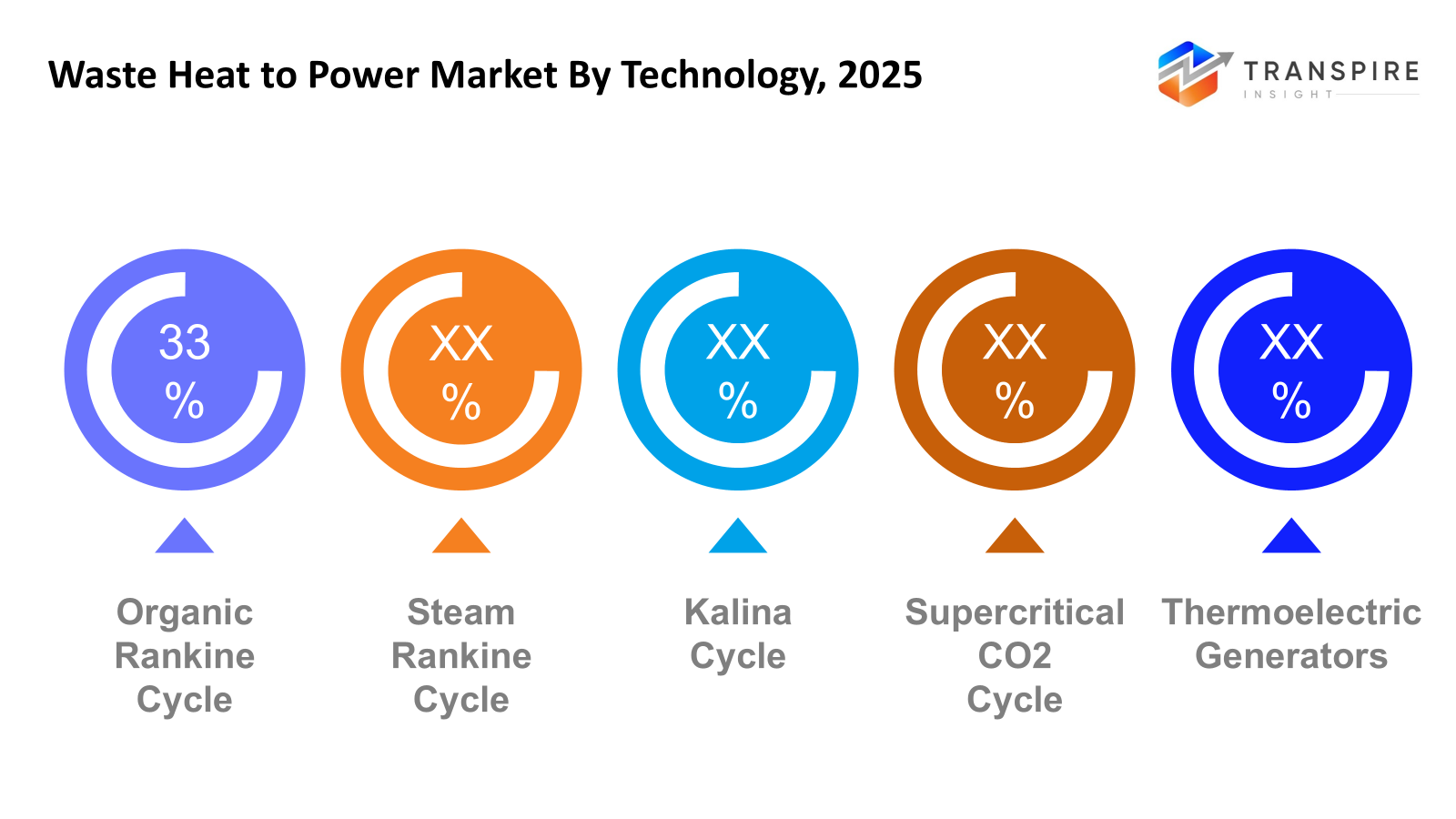 waste-heat-to-power-market-technology