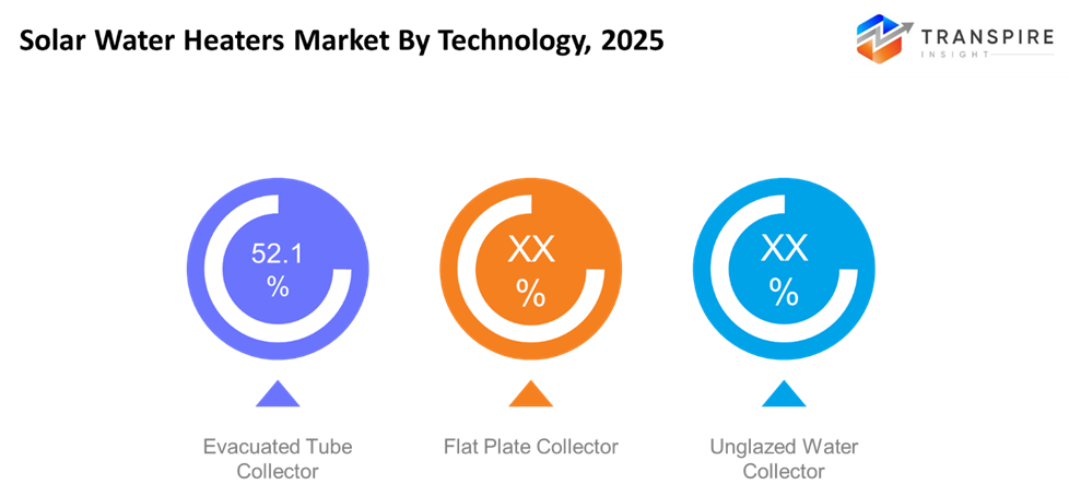 solar-water-heaters-market-technology