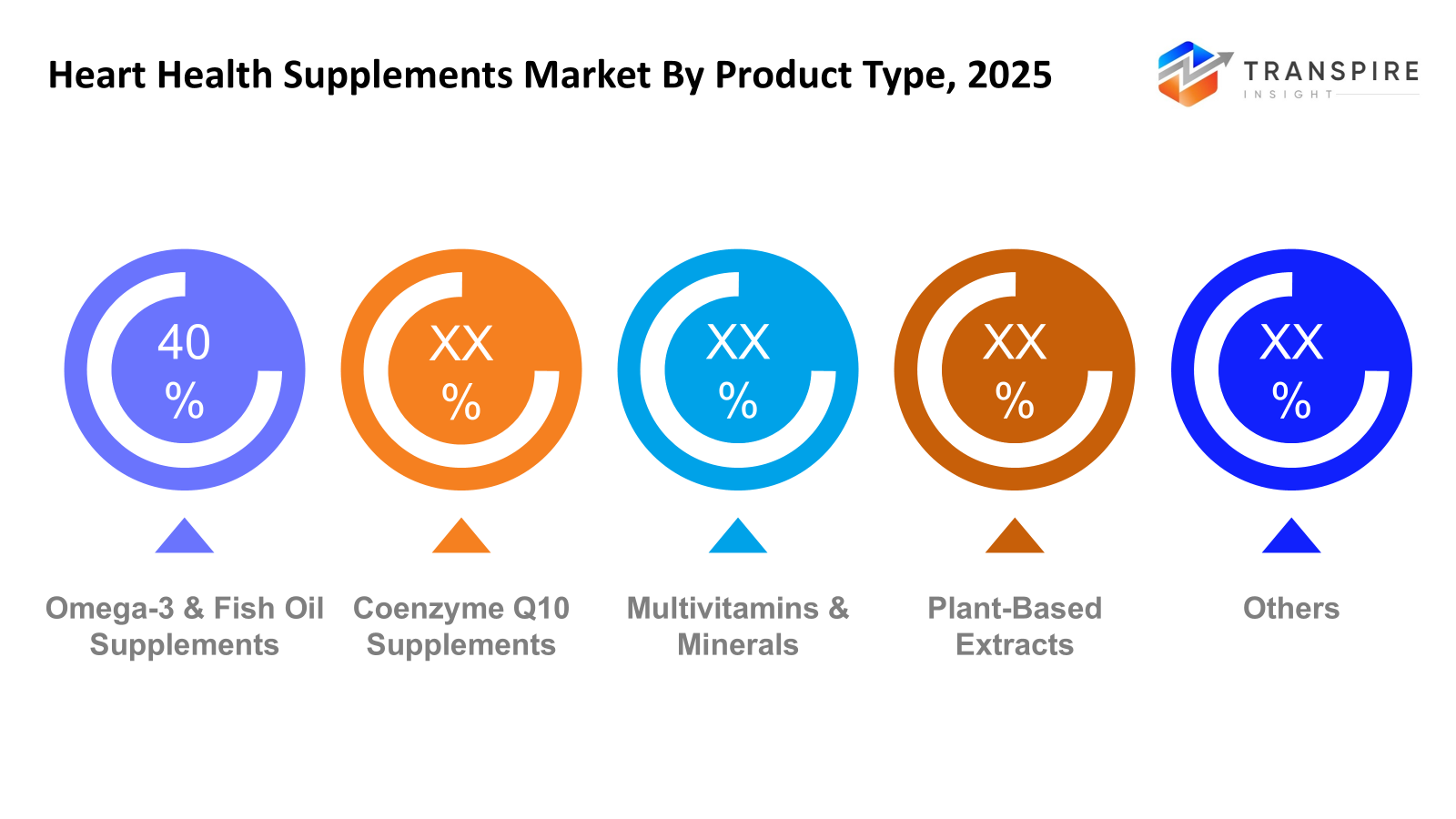 heart-health-supplements-market-product-type
