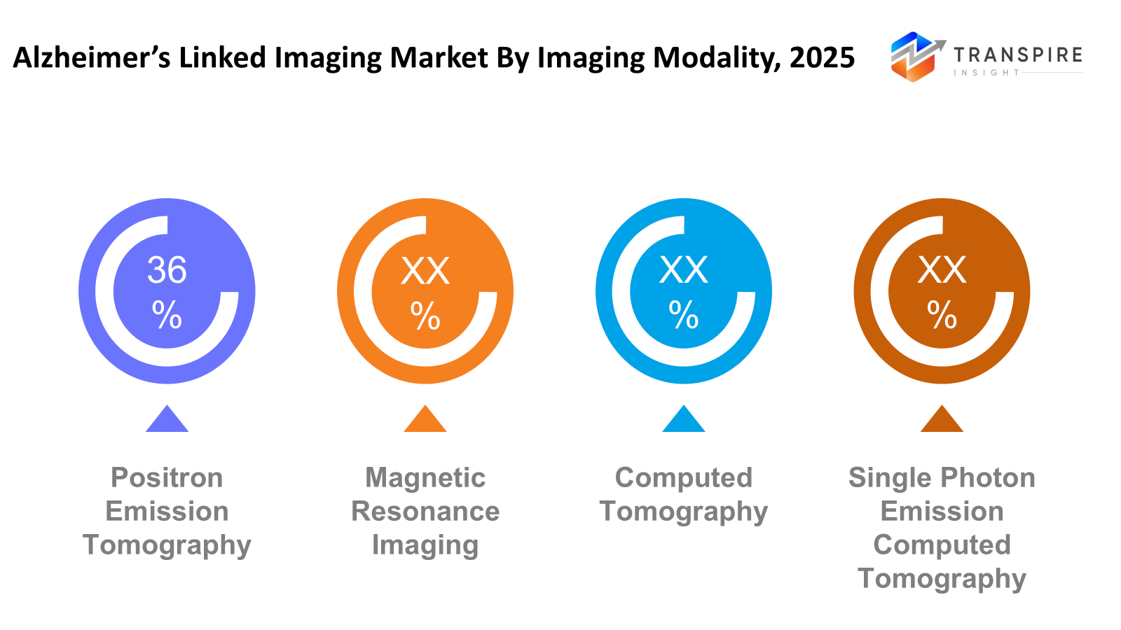 alzheimer’s-linked-imaging-market-imaging-mobality